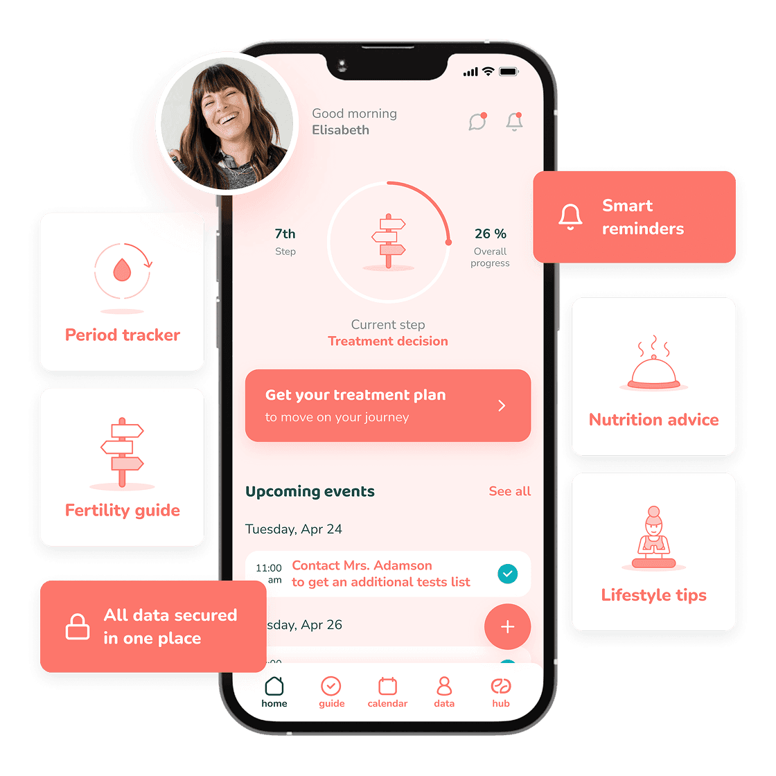 The Leeaf patient app — home dashboard showing treatment progress